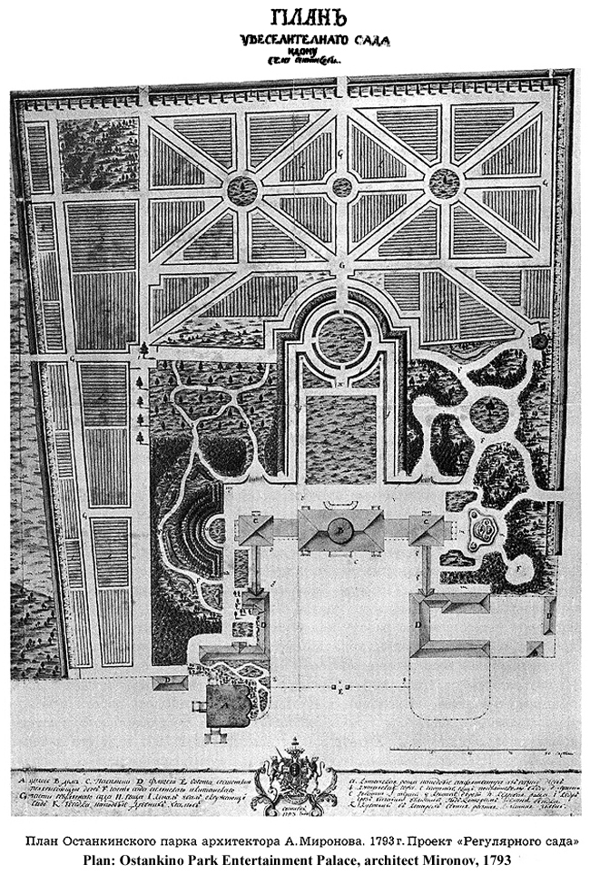 Ostankino Park Plan, 1793